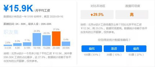 未來最吃香的五大互聯網職業，房地產經紀之外你了解多少？